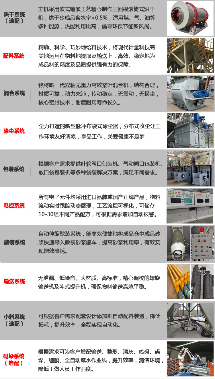輕質抹灰石膏砂漿生產設備系統(tǒng)組成